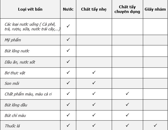Hướng dẫn sử dụng đá HIMACS LG Hàn Quốc tại nhà